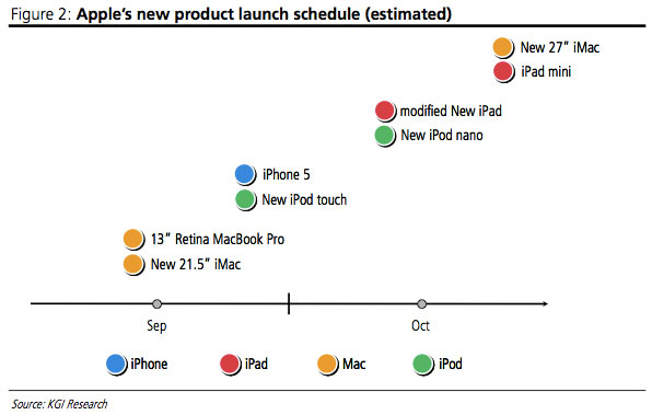 Apple-fourth-quarter-products