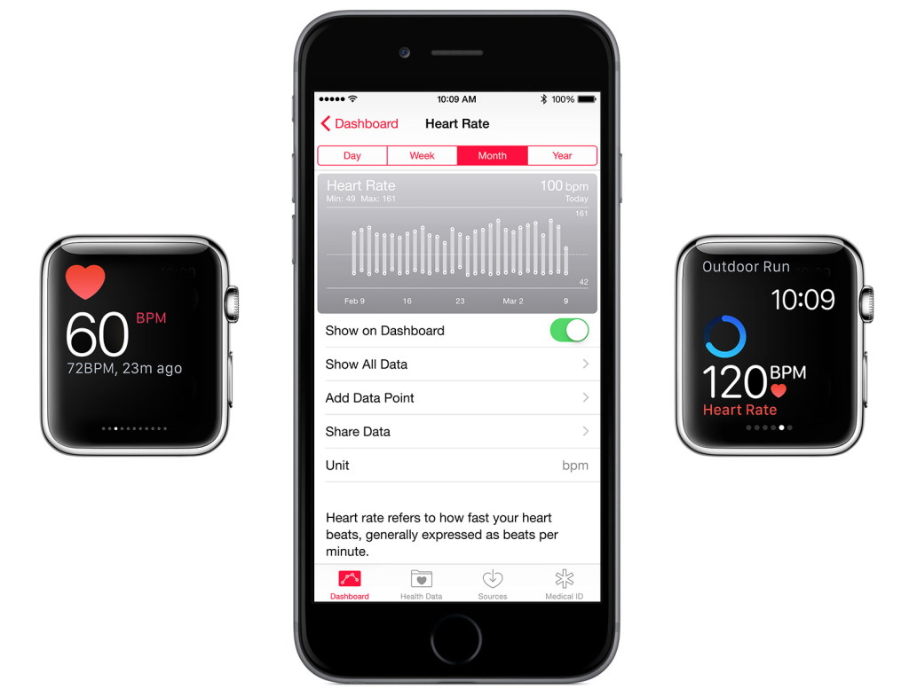 heart rate Apple Watch